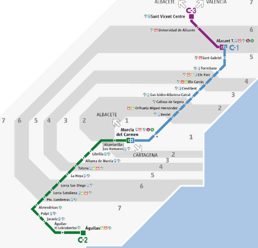 Murcia / Alicante Cercanías Railway Lines